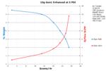 Performance Chart: 10g Gen 1E at 5 PSI