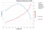 Performance Chart: 120g Gen1E 10psi