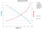 Performance Chart: 120g Gen2 20psi