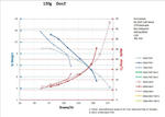 Performance Chart: 120g gen2