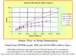 Performance Chart: gr per hr 100psi