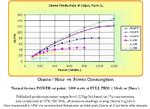 Performance Chart: gr per hr 10psi