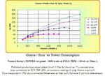 Performance Chart: gr per hr 5psi