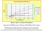 Performance Chart: gr per hr 75psi