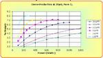 Performance Chart: wt vs power 20psi