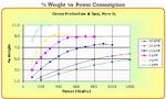 Performance Chart: wt vs power 5psi