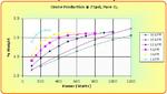 Performance Chart: wt vs power 75psi