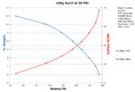 Performance Chart: 140g Gen2 20psi