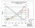 Performance Chart: composit