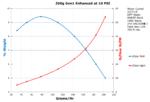 Performance Chart: 200g Gen1E 10psi