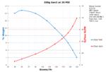 Performance Chart: 200g Gen2 20psi