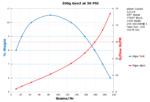 Performance Chart: 200g Gen2 30psi