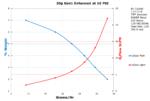 Performance Chart: 20g Gen 1E at 10 PSI