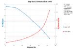 Performance Chart: 20g Gen 1E at 5 PSI