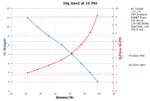 Performance Chart: 20g Gen 2 at 15 PSI