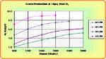 Performance Chart: 10psi ozone wt