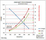 Performance Chart: composit