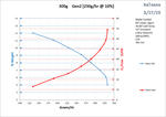 Performance Chart: 300g Gen2 20psi