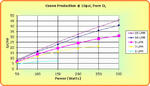 Performance Chart: 10psi Ozone gr