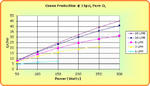 Performance Chart: 15psi Ozone gr