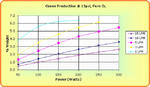 Performance Chart: 15psi Ozone wt