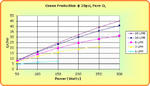 Performance Chart: 20psi Ozone gr