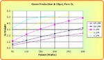 Performance Chart: 20psi Ozone wt