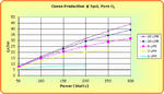 Performance Chart: 5psi Ozone gr