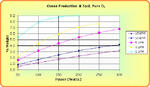 Performance Chart: 5psi Ozone wt