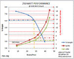 Performance Chart: Composite