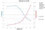 Performance Chart: 30g Gen1 15psi