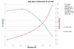 Performance Chart: 30g Gen1E 10psi