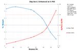 Performance Chart: 30g Gen1E 5psi