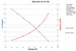 Performance Chart: 30g Gen2 10psi