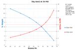 Performance Chart: 30g Gen2 20psi