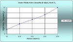 Performance Chart: Linearity