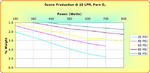 Performance Chart: 15 LPM weight