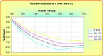 Performance Chart: 5 LPM weight