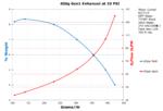 Performance Chart: 400g Gen1E 10psi