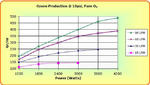 Performance Chart: 10psi grams