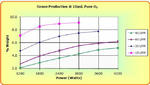 Performance Chart: 10psi wt