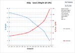 Performance Chart: 450g Gen2 20psi