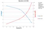 Performance Chart: 50g Gen1 10psi