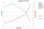 Performance Chart: 50g Gen1 20psi