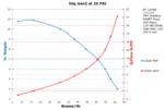 Performance Chart: 50g Gen2 20psi