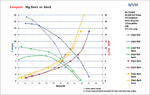 Performance Chart: 50g Gen1 Gen2