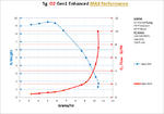 Performance Chart: 5g Gen1E Oxygen 6psi