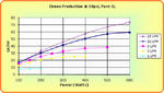 Performance Chart: 10psi ozone gr