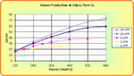 Performance Chart: 10psi Ozone gr