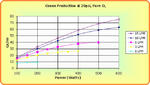 Performance Chart: 20psi ozone gr